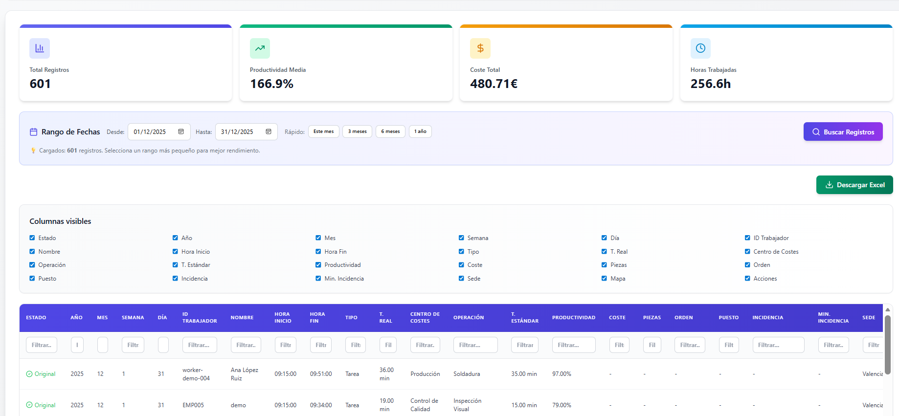 Dashboard de Induly